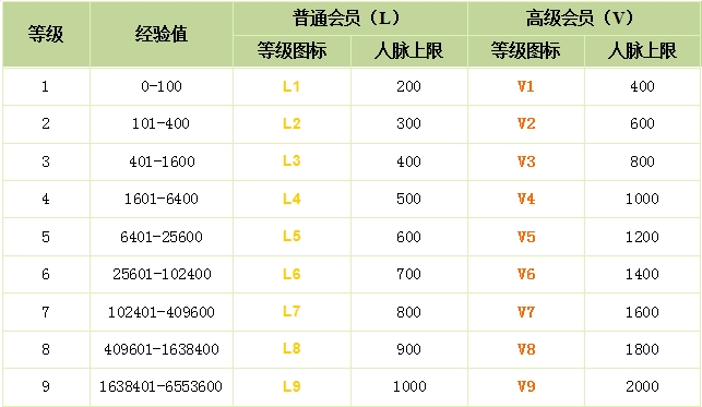 ����ͬ�I(y��)�罻�ȼ�(j��)�c�ȼ�(j��)�D��(bi��o)����(j��ng)�(y��n)ֵ�����}���ތ�(du��)��(y��ng)��