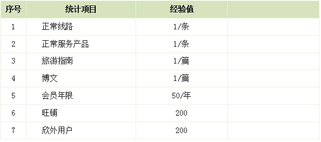 ����ͬ�I(y��)�罻�ȼ�(j��)�c�ȼ�(j��)�D��(bi��o)����(j��ng)�(y��n)ֵ�����}���ތ�(du��)��(y��ng)��