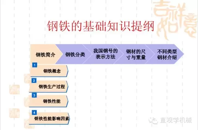 武漢不銹鋼【行業知識】鋼鐵基礎知識大全，收，收，收！