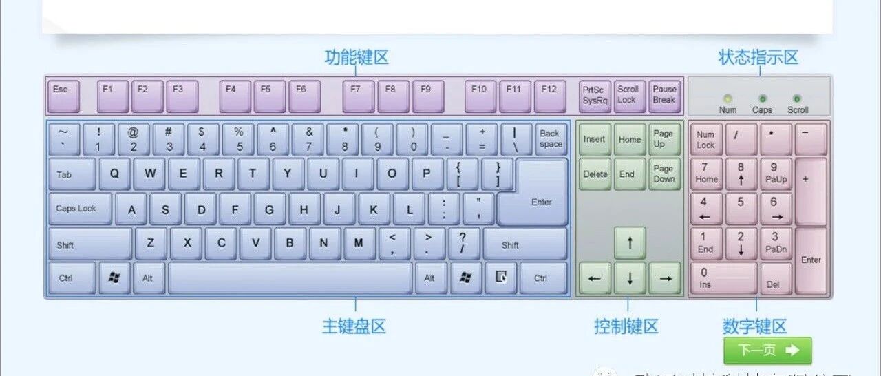 為什么把盲打作為入職門檻